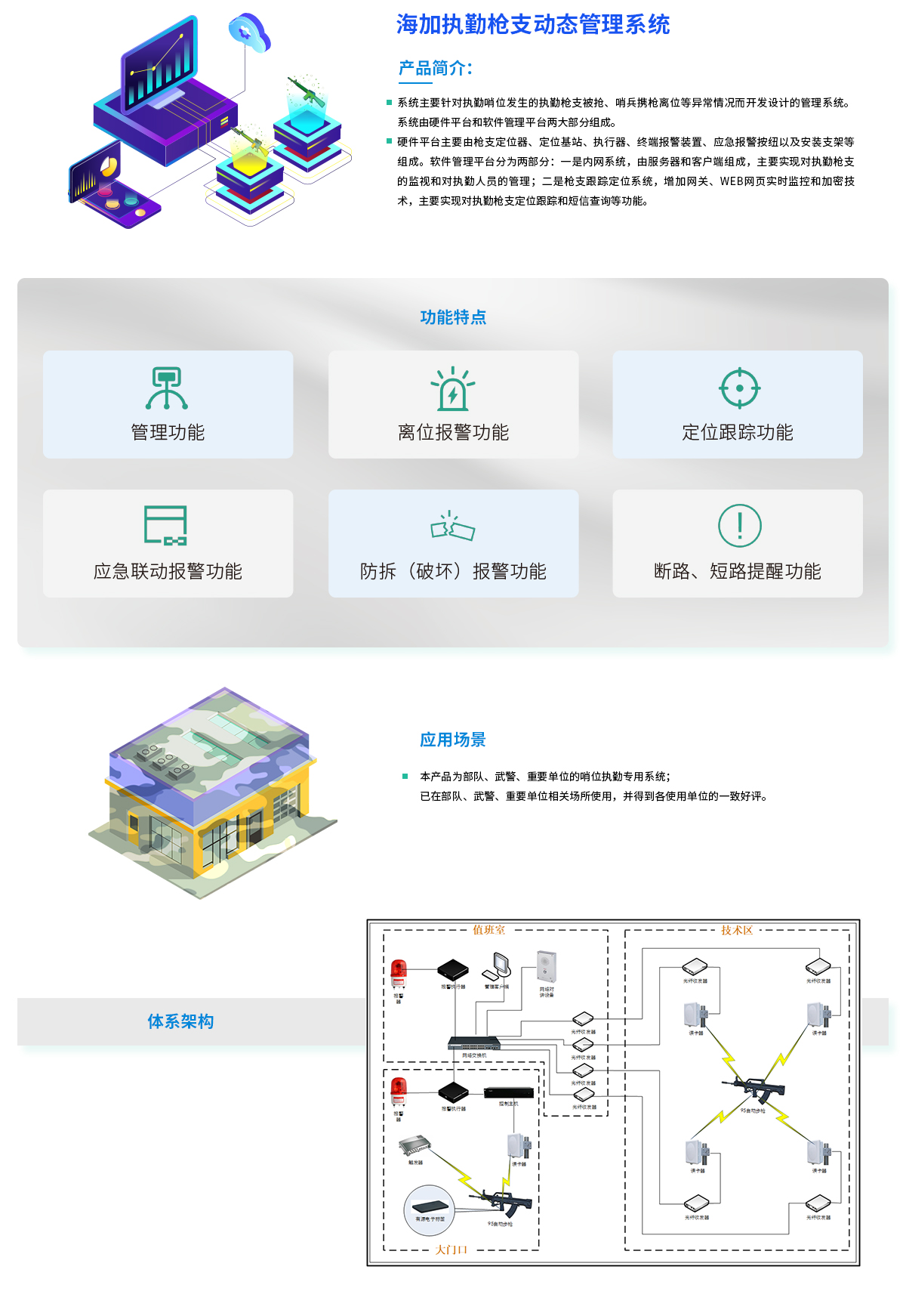 海加执勤枪支动态管理系统.jpg